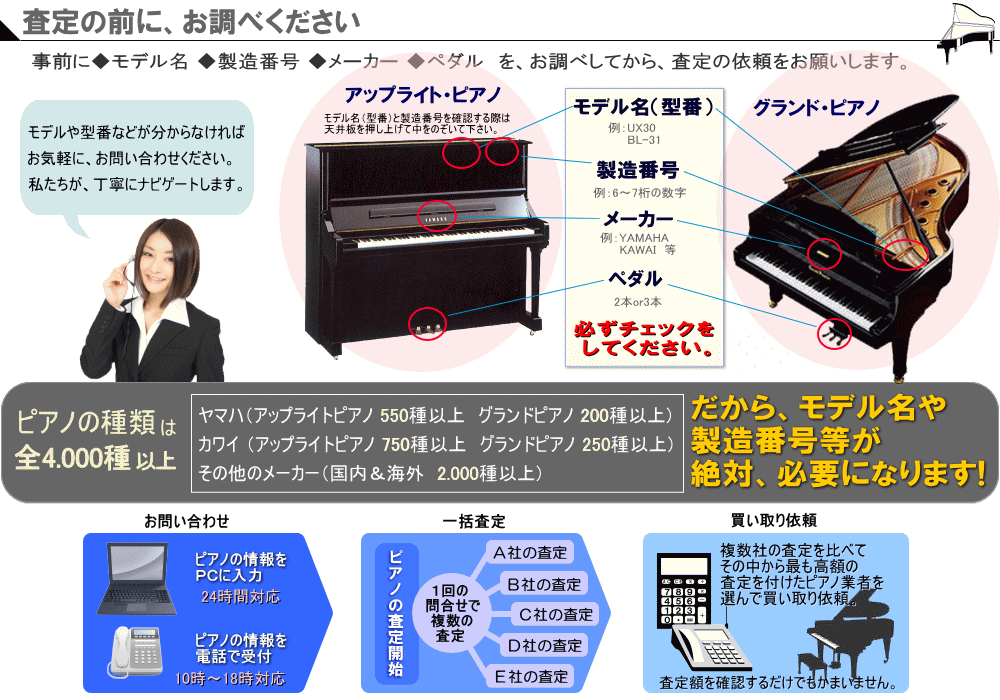 ピアノ買い取り査定に必要なチェックポイント